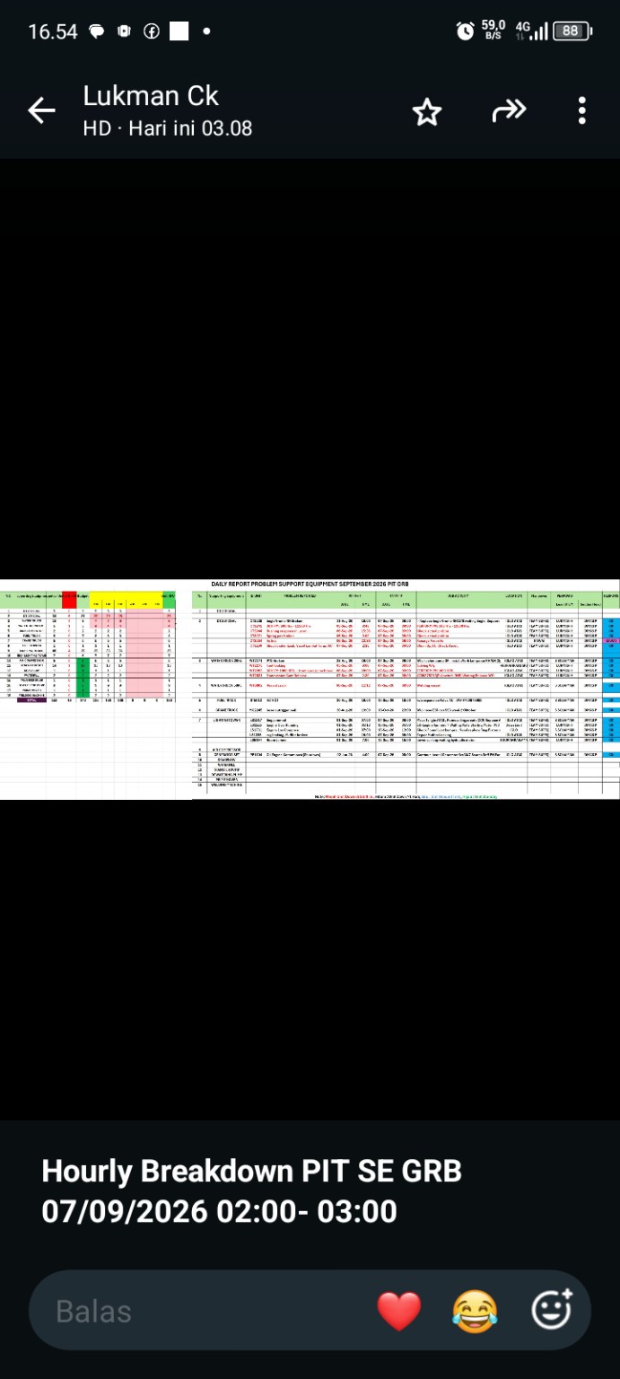 Contoh template Hourly Breakdown